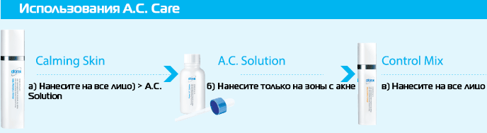 1-ый способ применения AC Care 3 System