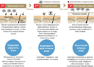 Глубокое очищение