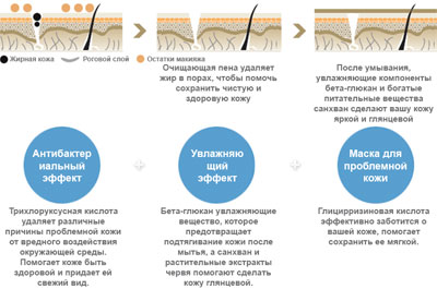 Пенка для умывания