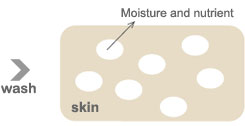 Пилинг мягко поглощает и удаляет загрязнения из кожи во время массажа