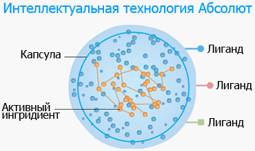 Интеллектуальная технология доставки активных ингридиентов к проблемным участкам кожи