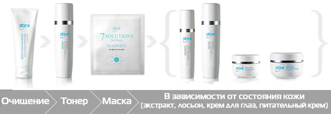 Применение Atomy 7 Solutions