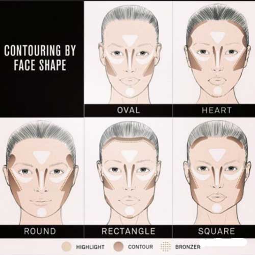 Применение Atomy Contour Kit