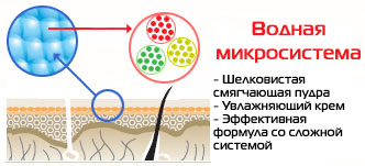 Быстрое впитывание, длительное увлажнение н